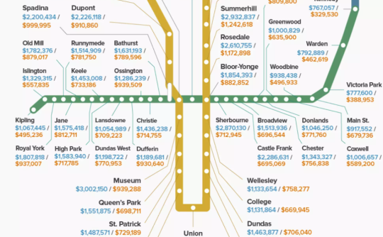 New Map Charts Toronto Home And Condo Prices By Ttc Station
